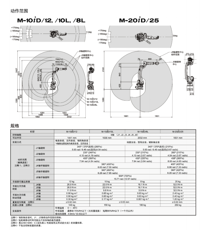 发那科机器人动作范围及规格：