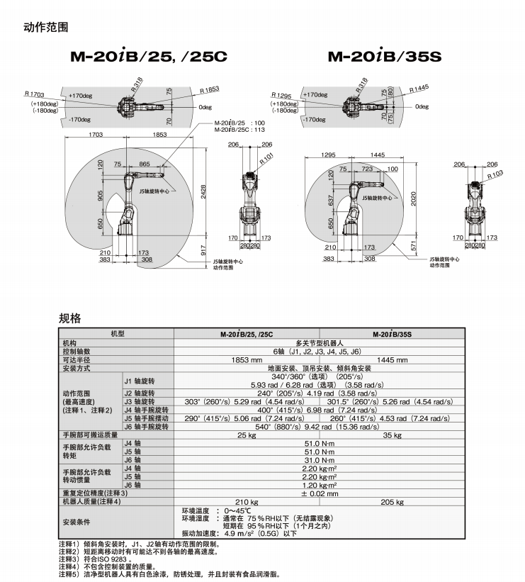发那科机器人动作范围及规格