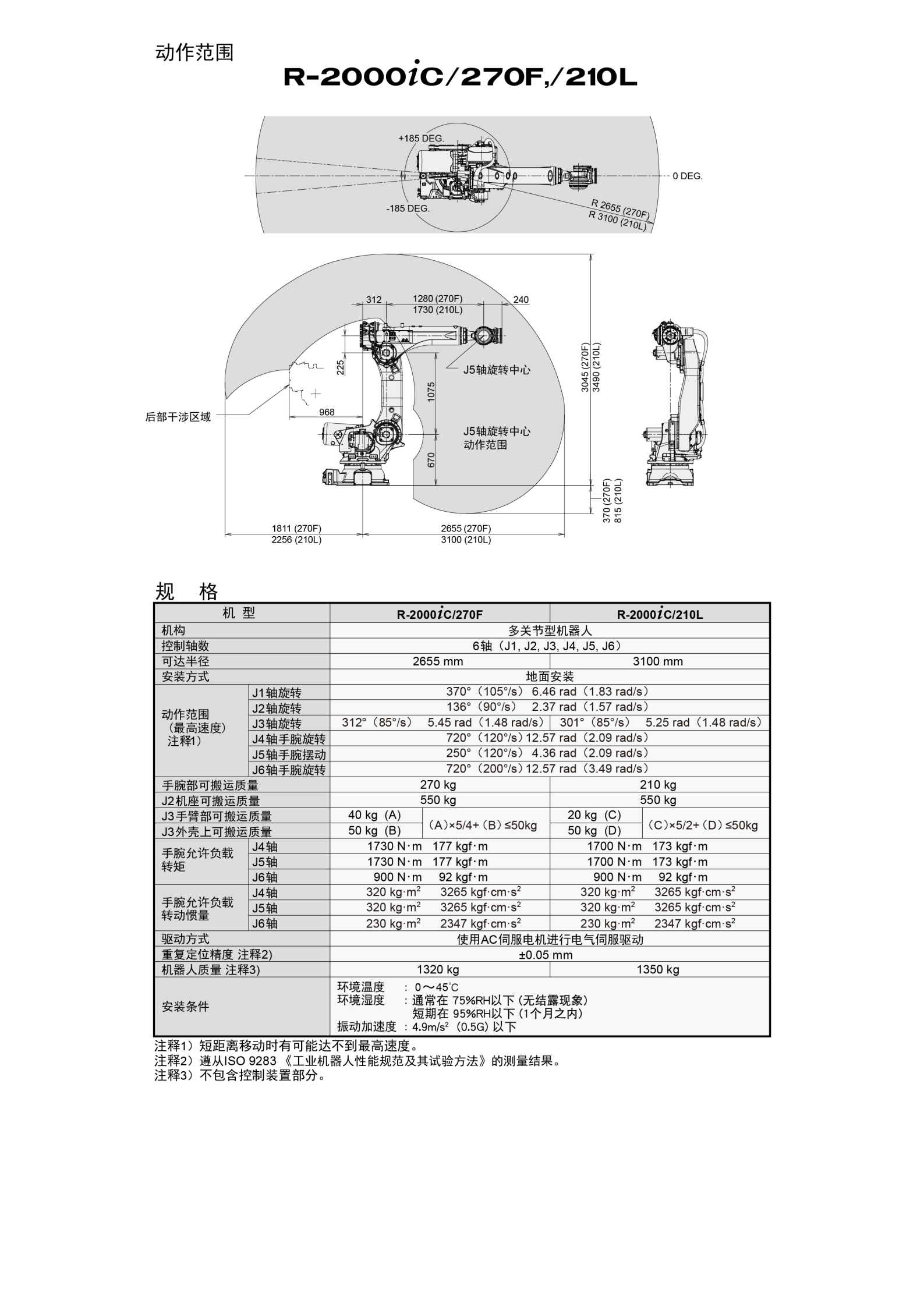 发那科机器人动作范围