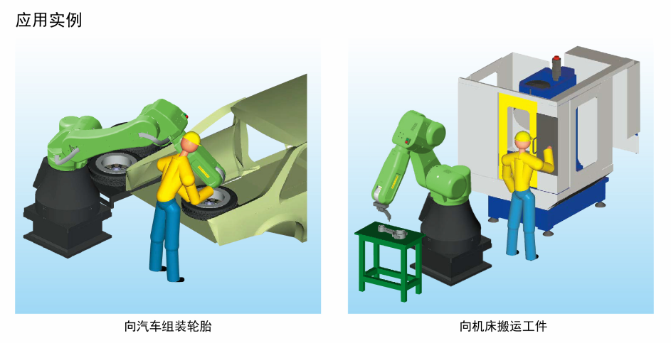 发那科机器人应用实例