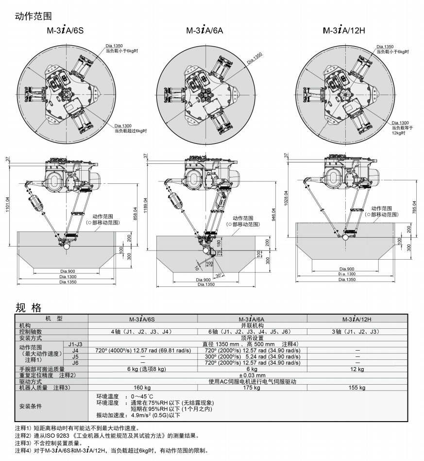 发那科机器人动作范围及规格