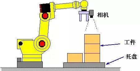 发那科机器人视觉