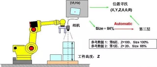 发那科机器人视觉