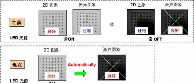 发那科机器人视觉