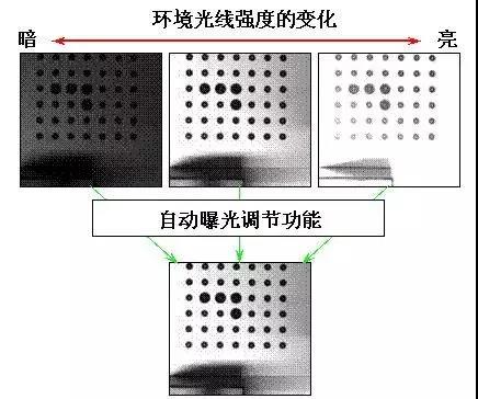 发那科机器人视觉