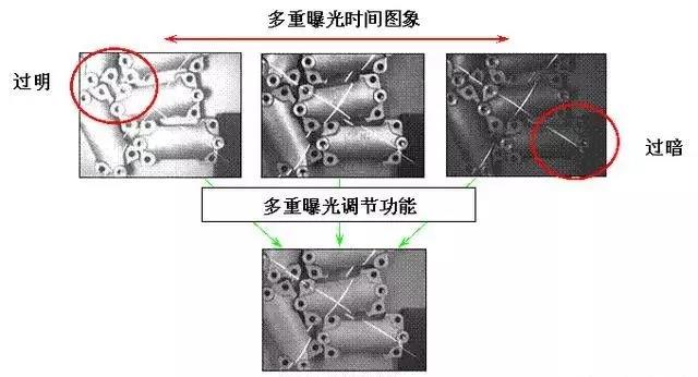 发那科机器人视觉