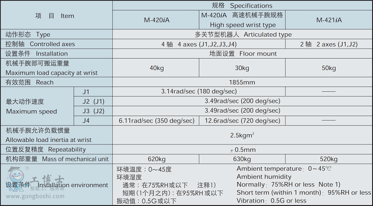 发那科机器人 M-1iA高速装配机器人 质量保证 价格(图1)