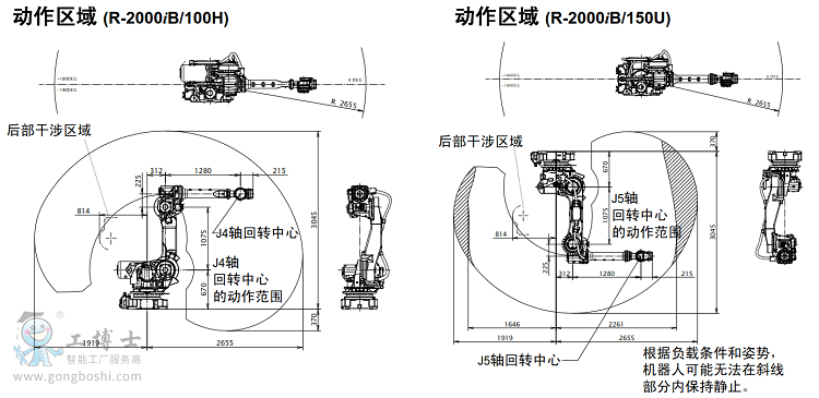 发那科机器人 R-2000多功能应用机器人 质量保真(图2)