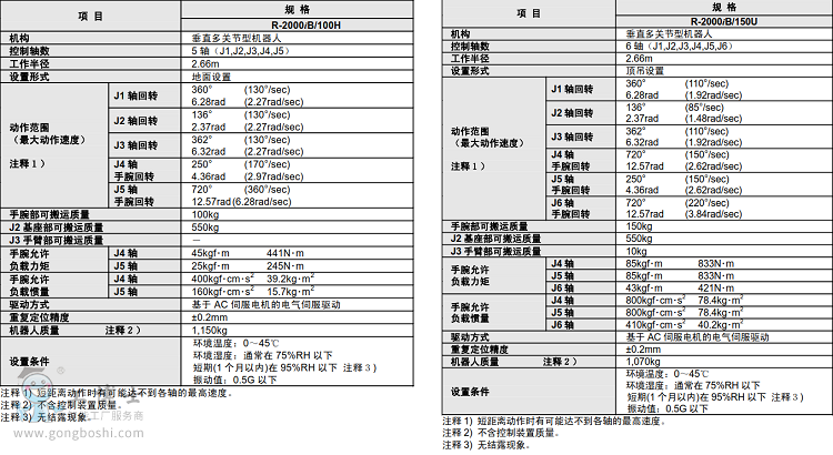 发那科机器人 R-2000多功能应用机器人 质量保真(图1)