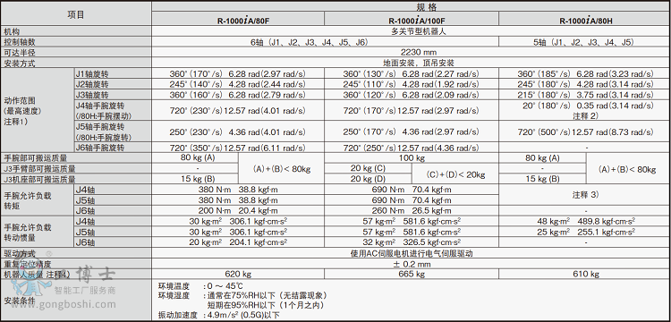 发那科机器人 R-1000iA小型高速机器人 价格实惠(图1)