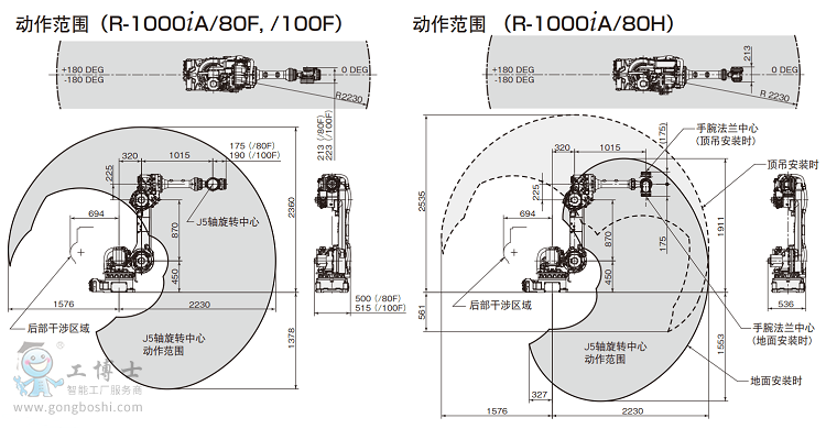 发那科机器人 R-1000iA小型高速机器人 价格实惠(图2)