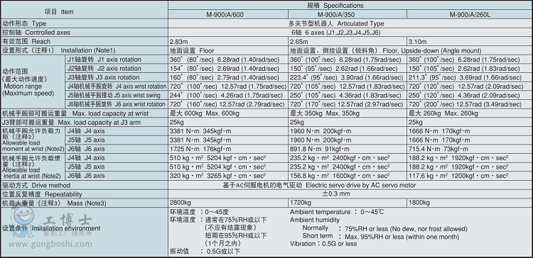 发那科机器人 M-900多功能机器人 价格实惠(图1)