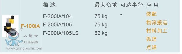 发那科机器人 F-100iA/105L 3轴机器人--发那科机器人(图1)