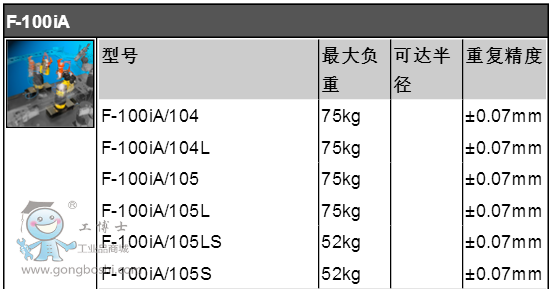 发那科机器人 F-100iA/105L 3轴机器人--发那科机器人(图2)