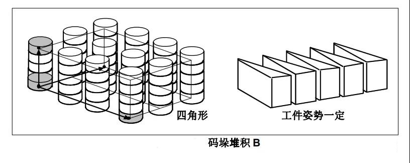 FANUC发那科机器人码垛功能应用（一）——发那科机器人代理(图2)