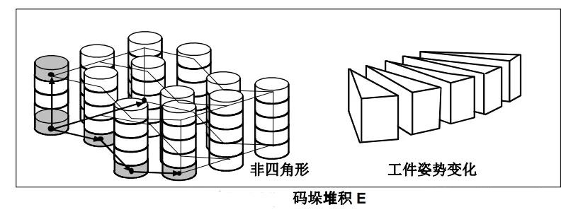 FANUC发那科机器人码垛功能应用（一）——发那科机器人代理(图3)