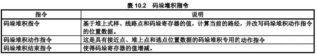 FANUC发那科机器人码垛功能应用（一）——发那科机器人代理(图5)