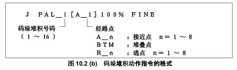 FANUC发那科机器人码垛功能应用（一）——发那科机器人代理(图7)