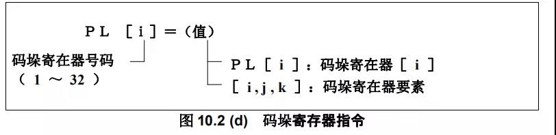 FANUC发那科机器人码垛功能应用（一）——发那科机器人代理(图9)