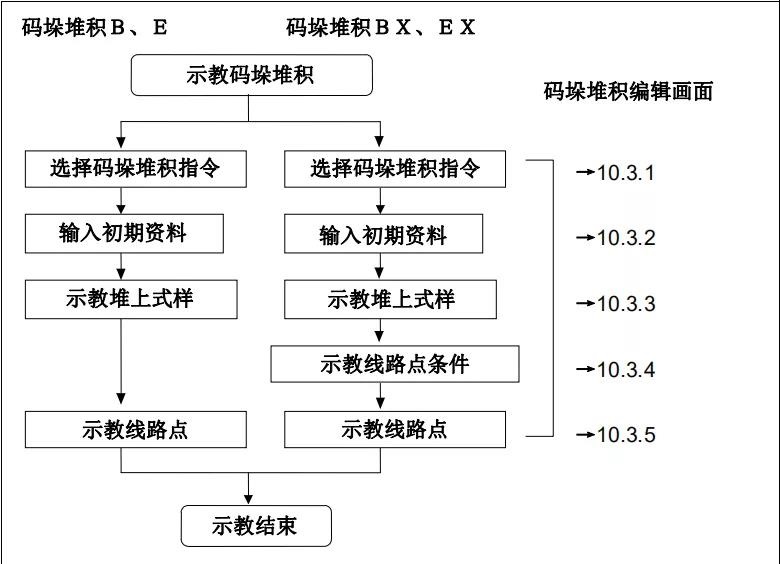 FANUC发那科机器人码垛功能应用（二）——发那科机器人代理