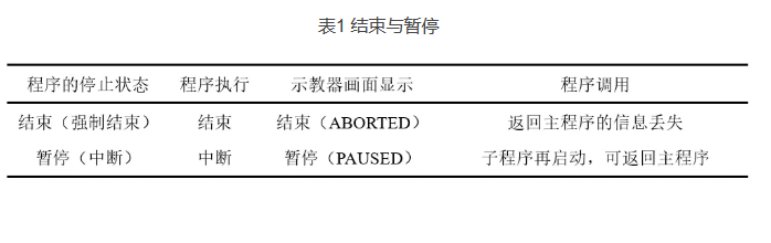 发那科机器人程序突然中断，应该如何恢复